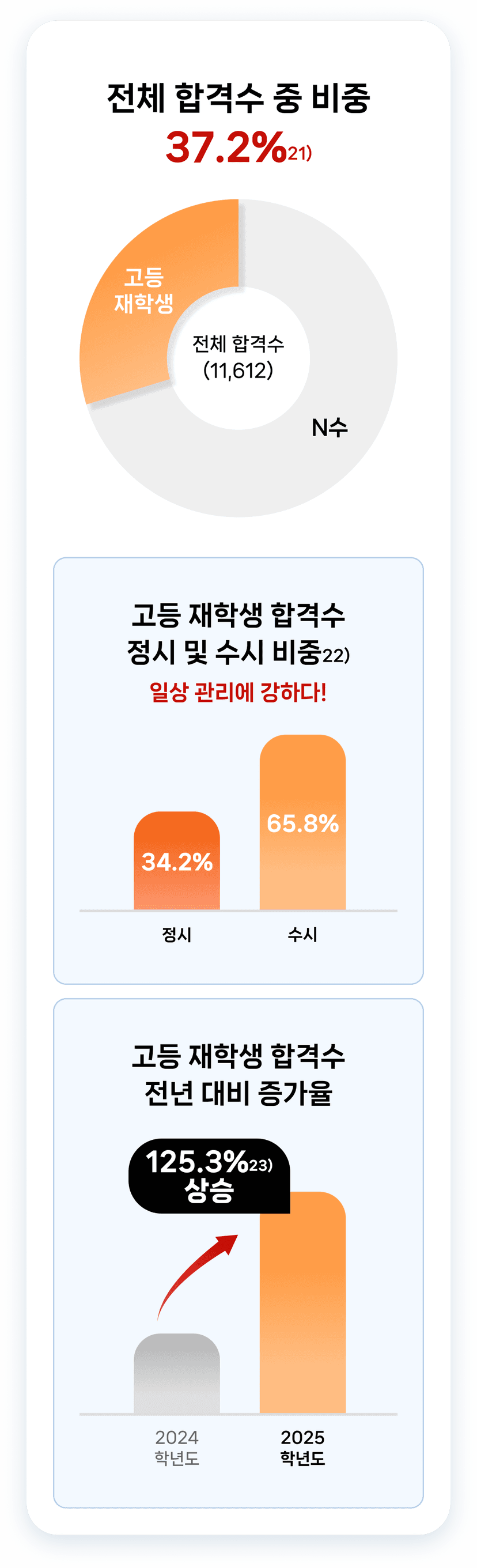 highschool tab content mobile